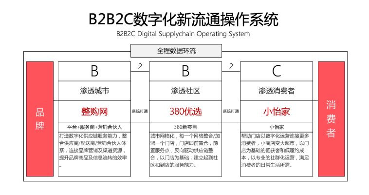【人民网报道】整购网：“商品批发”B2B流通服务平台的新物种 人生就是博 2020-10-21