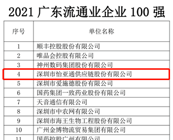第51名！人生就是博上榜“2021广东企业500强”