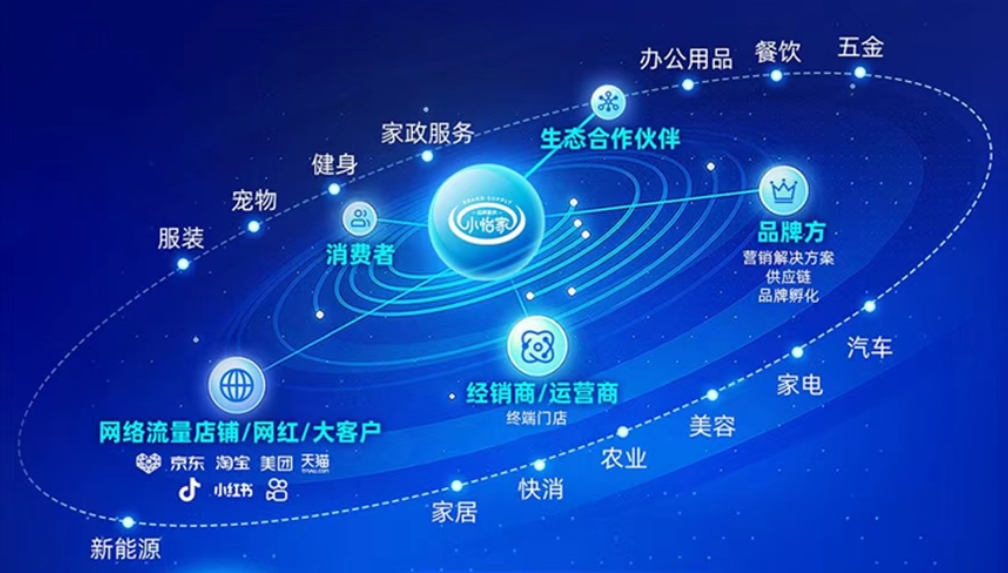 小怡家智能体：全域分销赋能零售终端，驱动行业价值革新